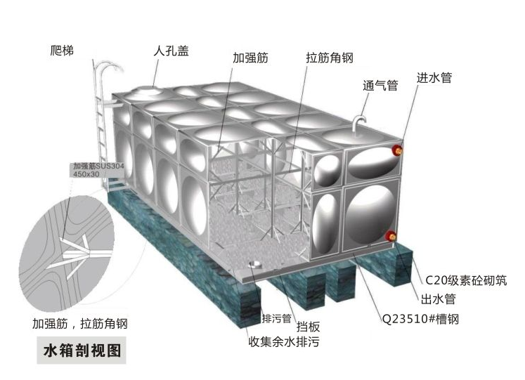 不銹鋼水箱安裝工程